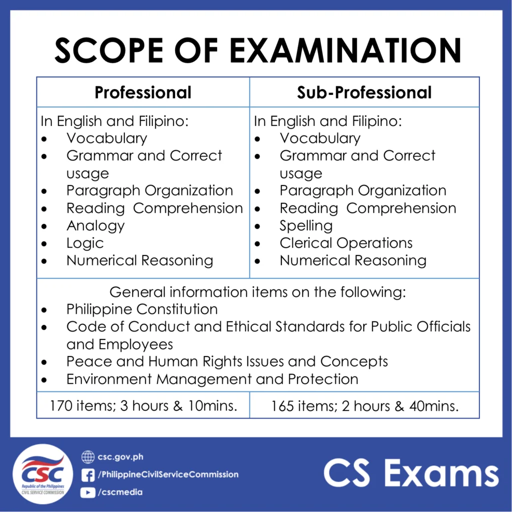 cse